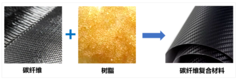 New breakthrough! Green Recycling of CFRP