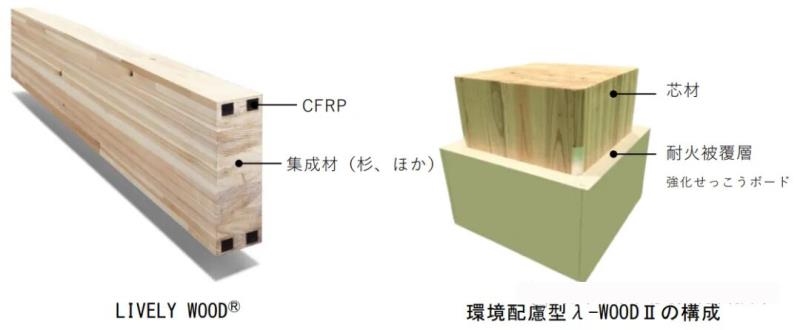 Commercialization of Carbon Fiber Wooden Residential Buildings